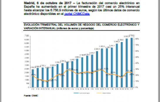 Estadisticas-Comercio-Electronico-Espana_EDEIMA20171016_0002_1.png