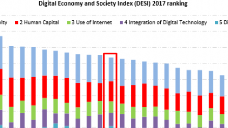 Informe-Society-DESI-Comision-Europea_EDEIMA20170306_0003_1.png