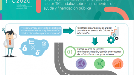 andalucia-2020-sector_tic-impulso_EDEIMA20171115_0002_1.png