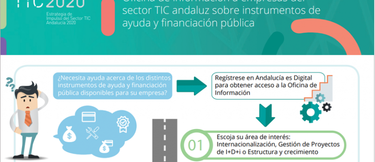 andalucia-2020-sector_tic-impulso_EDEIMA20171115_0002_1.png