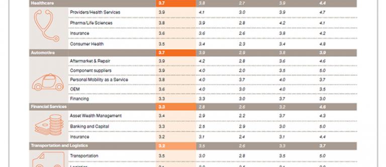 pwc-archivo-estudio-inteligencia_artificial_EDEIMA20170803_0004_1.jpg