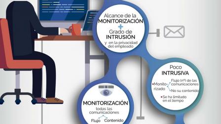 INFOGRAFIA DESPIDO USO INTERNET
