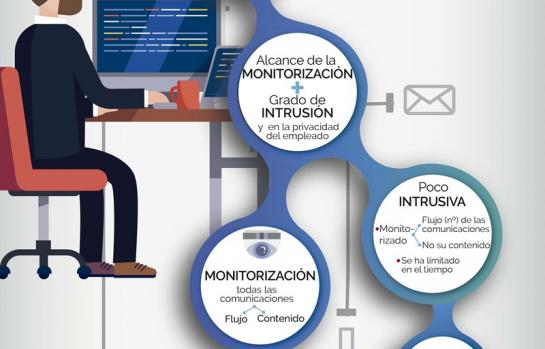 INFOGRAFIA DESPIDO USO INTERNET