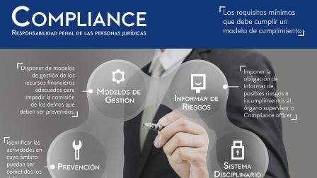 Lefebvre_Infografía compliance