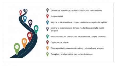 Desafíos en el sector retail 2020