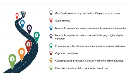Desafíos en el sector retail 2020