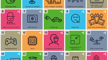 Informe de Telenor Group