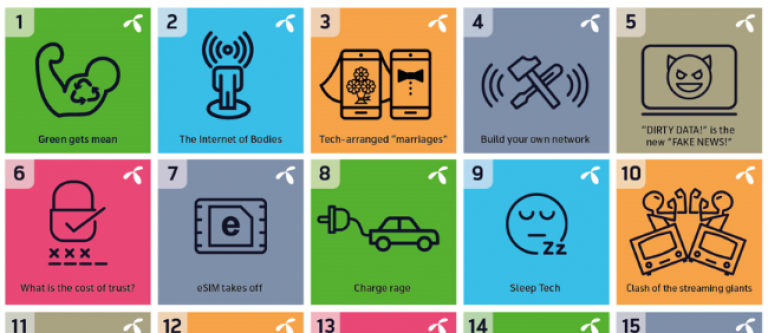 Informe de Telenor Group