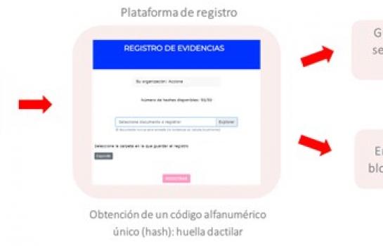 propiedad industrial e intelectual