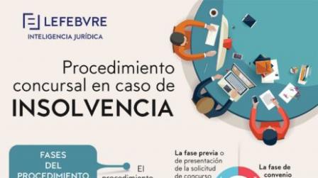 INFOGRAFIA Congreso Concursal