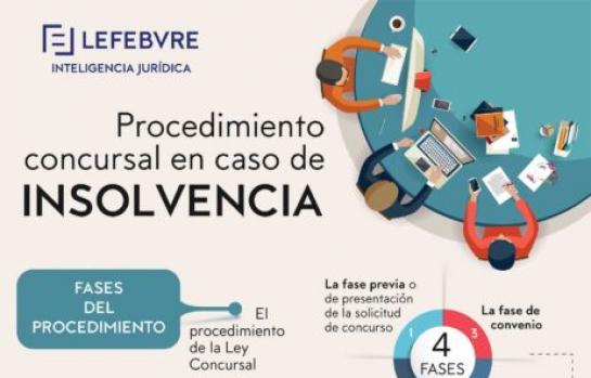 INFOGRAFIA Congreso Concursal
