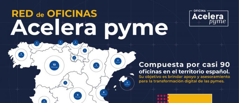 MapaAceleraPYME_Mapa OAP – diciembre 2021