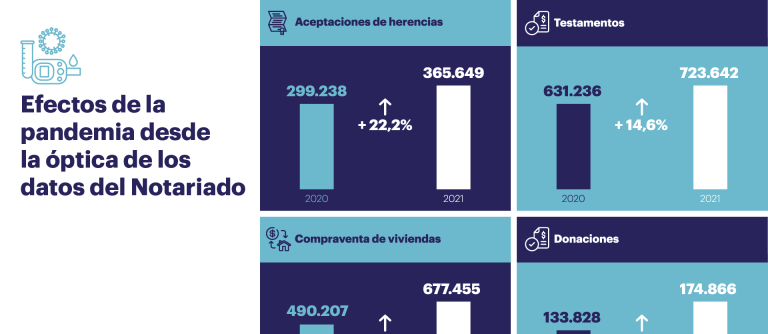Infografía_Efectos de la pandemia