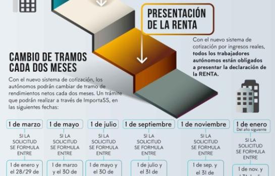 Como quedan las bases de cotización para 2023