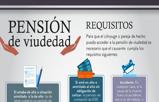 INFOGRAFIA PERMISOS RETRIBUIDOS