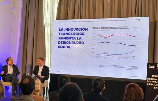 COTEC-Sigma Dos Los españoles confían en que la revolución tecnológica aumentará el empleo y reducirá la duración de la jornada laboral
