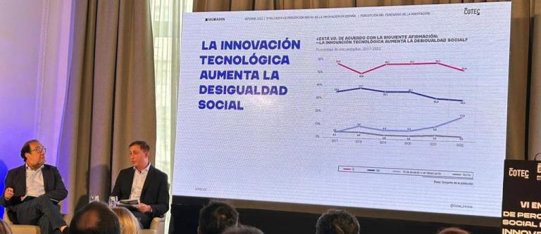 COTEC-Sigma Dos Los españoles confían en que la revolución tecnológica aumentará el empleo y reducirá la duración de la jornada laboral