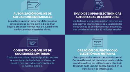 Infografía_Digitalización_Notarial_img