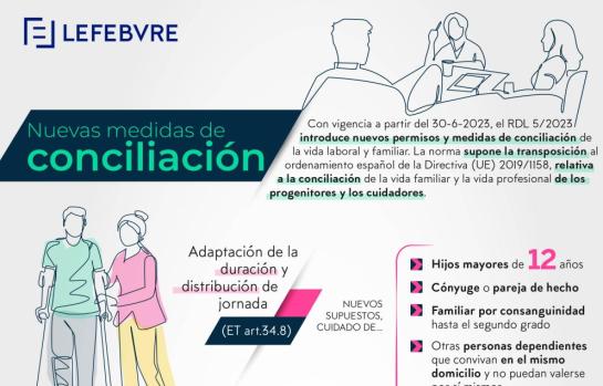 conciliación