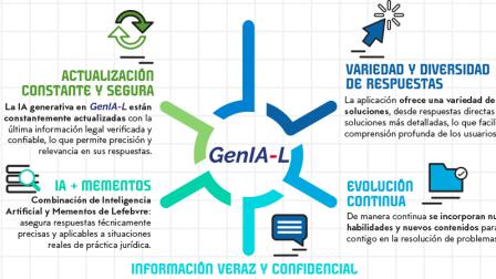 CABECERA GenIA-L_img