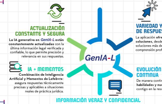 CABECERA GenIA-L_img