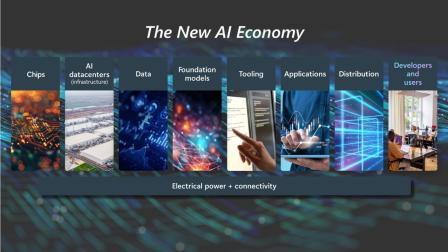 The new AI Economy