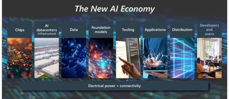 The new AI Economy