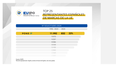 PONS IP registro de marcas