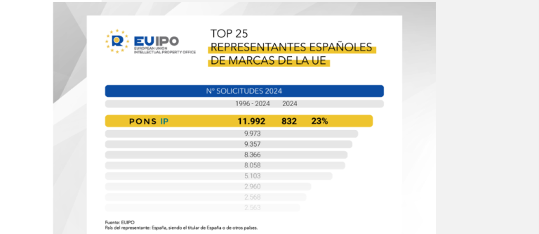 PONS IP registro de marcas