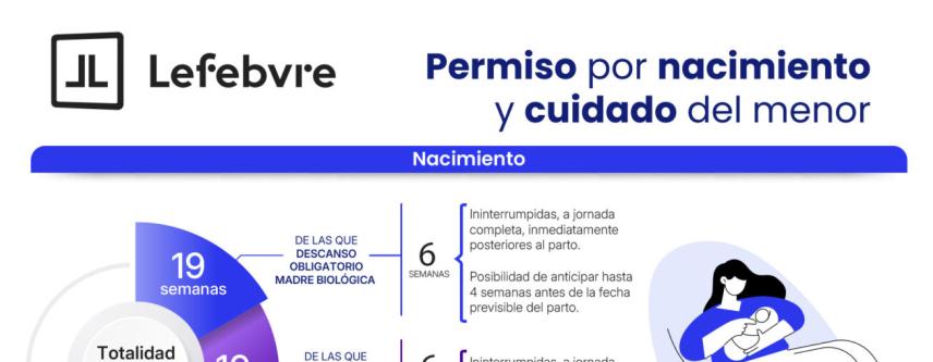 PERMISO POR NACIMIENTO