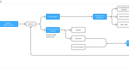 Verifactu y su implantación 2026_img