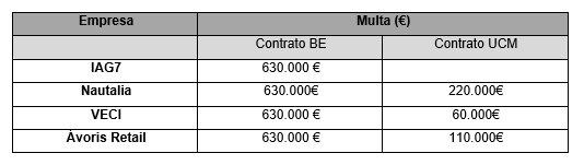 sanciones para las agencias de viaje