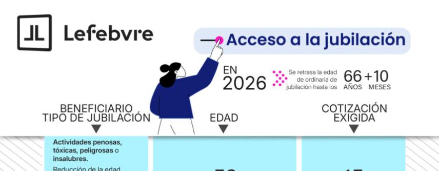 Toda la información de la jubilacion 2026 en la infografía de Lefebvre_img