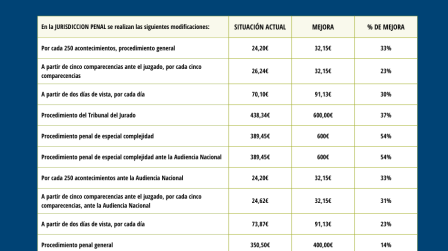 Principales modificaciones asistencia jurídica gratuita CGAE_img