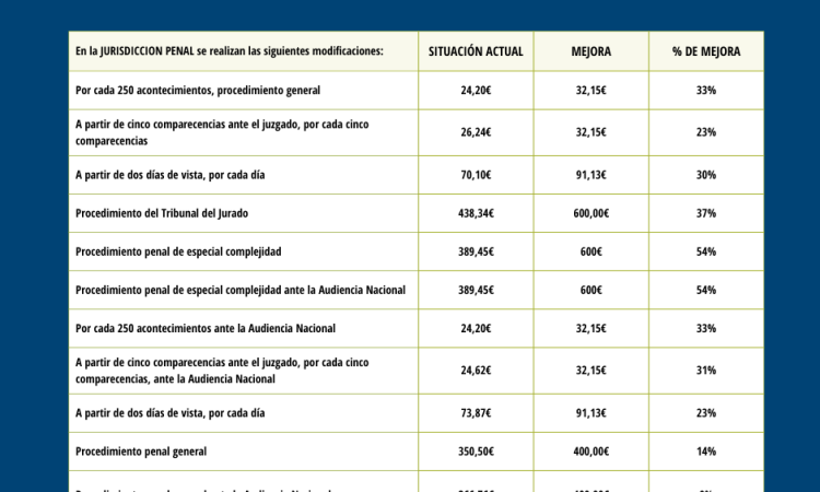 Principales modificaciones asistencia jurídica gratuita CGAE_img