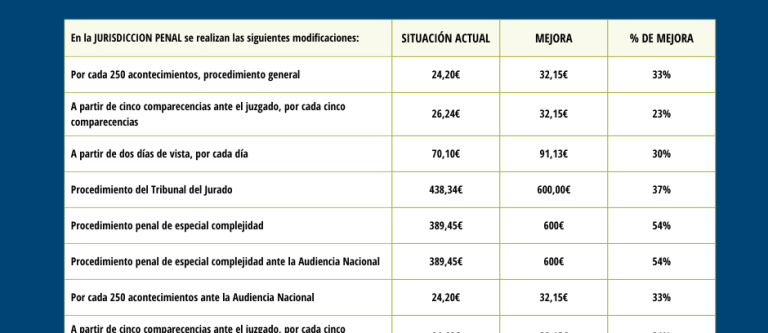 Principales modificaciones asistencia jurídica gratuita CGAE_img