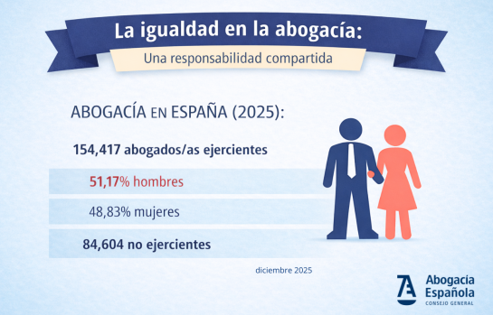 Infografía Igualdad de la Abogacía_img