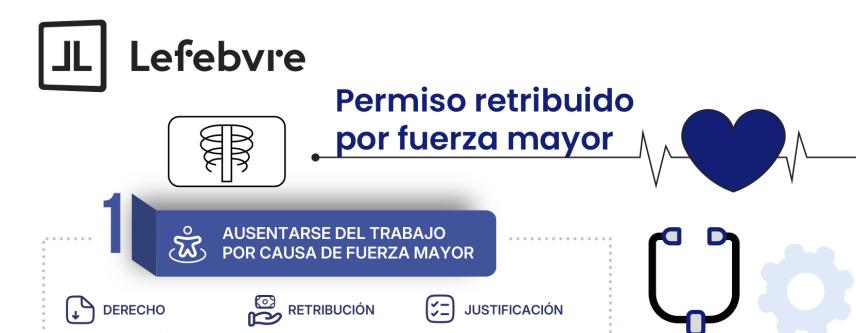 permiso retribuido fuerza mayor