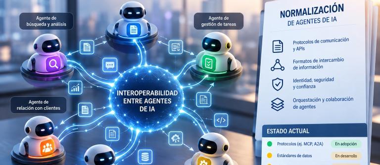 Interoperabilidad entre agentes de IA